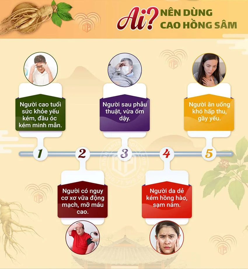 Ai nên dùng cao hồng sâm? Ai nên dùng cao hồng sâm?