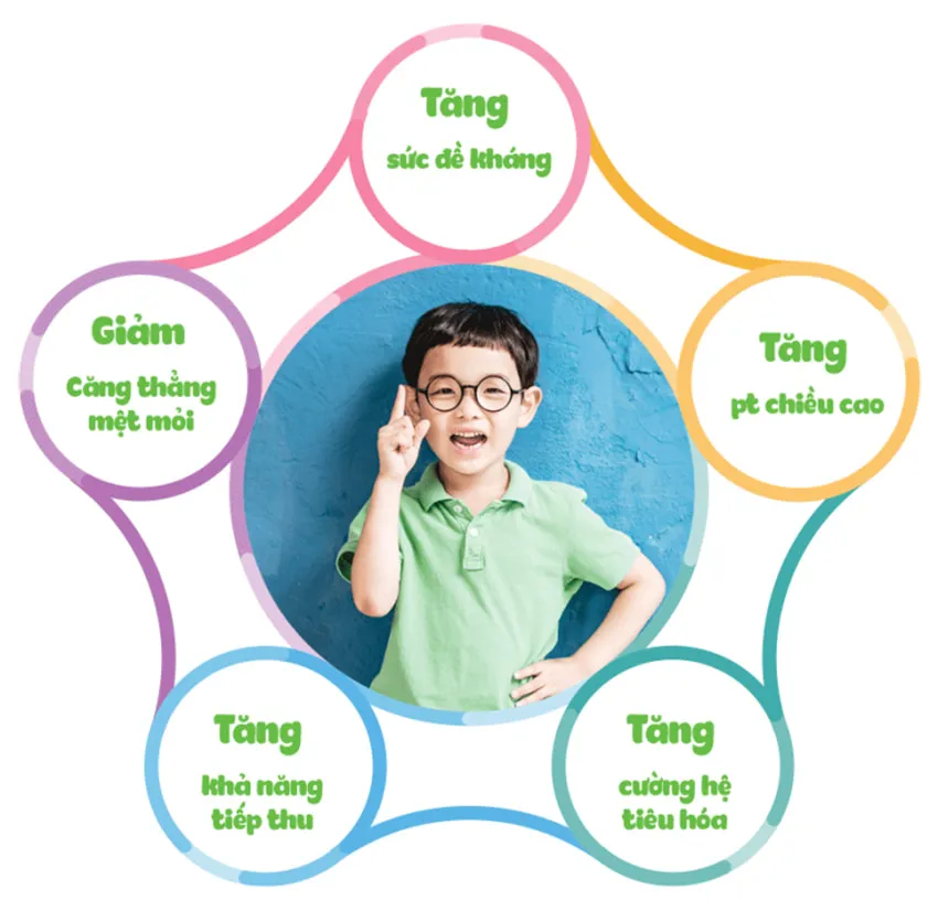 Nước hồng sâm Baby Daedong cho trẻ em 2 - 5 tuổi hộp 30 gói x 20ml Nước hồng sâm Baby Daedong cho trẻ em 2 - 5 tuổi hộp 30 gói x 20ml